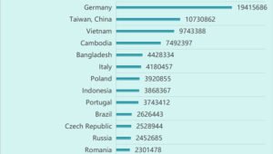 2025 China Bicycle Hubs & Freewheels Export Analysis Global Rankings, Concentration & Trends-2